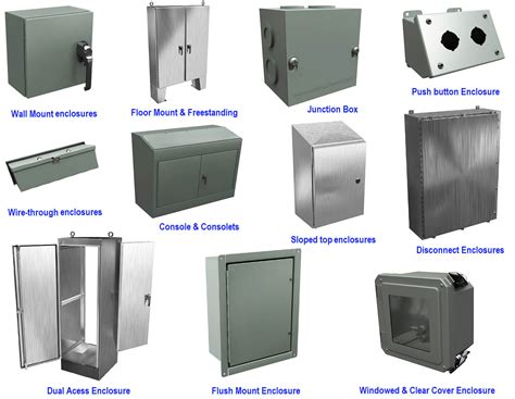 metal nema enclosure|list of nema enclosure types.